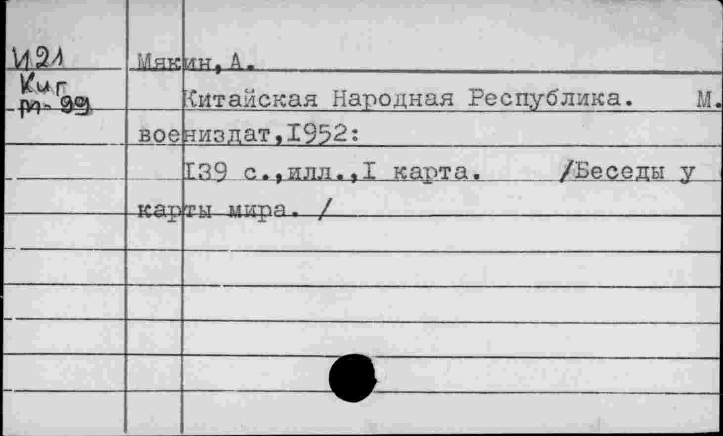 ﻿	Мяк	ин,А-	
/иг по- дси		китайская Народная Республика.	М.
	вое	низдат,1952:
		Е39 с.,илл.,1 карта.	/Беседы у
	кар	ты миря. /
		
		
		
		
		
		